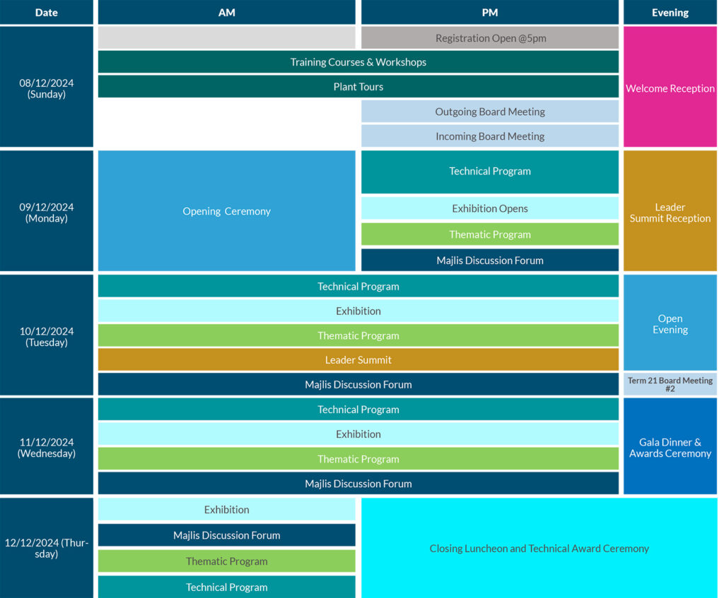 At a Glance-2024 - IDRA 2024 World Congress